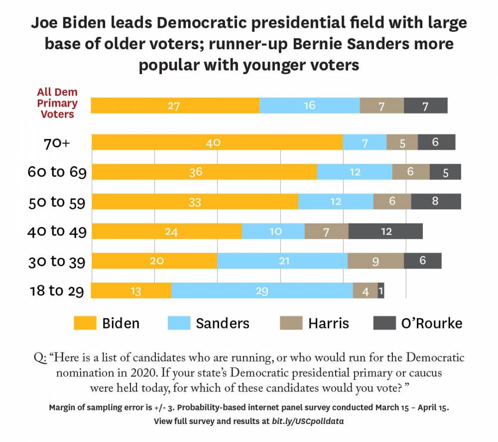 Graphic: Poll results