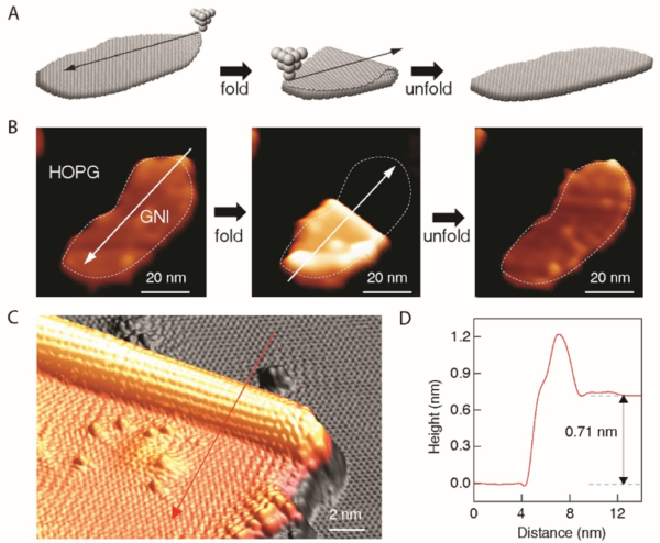 Graphene-based nanostructure illustration